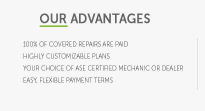 bmw extended warranty coverage